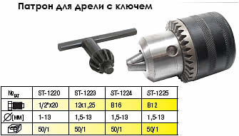Патрон для дрели ST-1225.